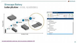 使用 MATLAB 和 Simulink 进行智能网联系统建模与开发：多物理域车辆和移动机器人