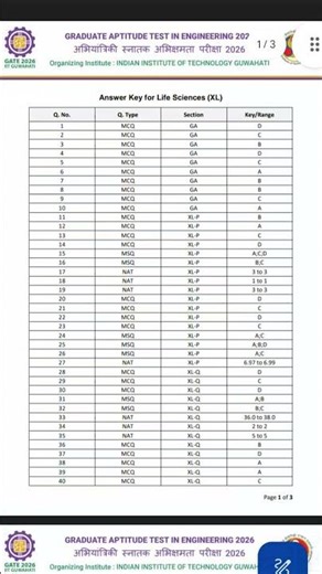 Answer Key GATE LIFE SCIENCE 2026
