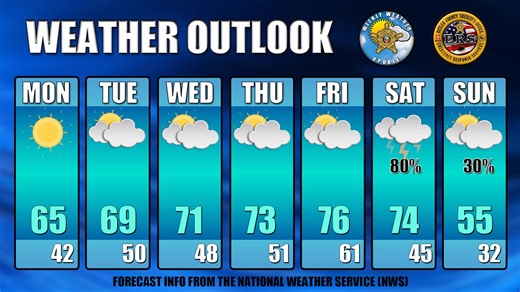 7.3K views · 51 reactions | With data provided by the National Weather Service, Butler County Sheriff's Office Meteorologist Natalie Fitzpatrick provides you with your weekly weather outlook. | Butler County Sheriff's Office | Facebook