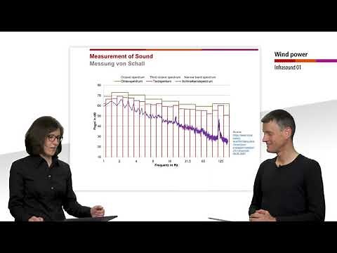 Infrasound from Wind Turbines 1: Basics