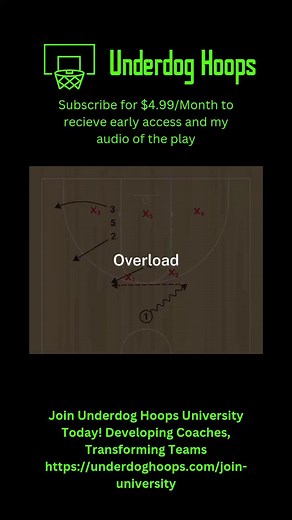 🏀 Play of the Day: Play Name: �Overload Defense: 2-3 Zone Get Involved: ✅ Follow us @UnderdogHoops for more 🏀 plays and coaching tips! ✅ Comment “YouTube” to subscribe to our channel ✅ Comment “Clinics” to see offers from Championship Productions ✅ If you are a Basketball Coach comment “podcast” to possibly be interviewed on the Underdog Hoops podcast. ✅ Comment "newsletter" to receive a free playbook. If you do not follow, I will not be able to message you. Follow and unfollowed if you’d like