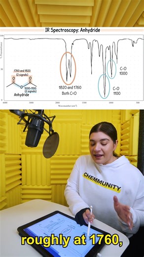 IR Spectroscopy of Anhydrides