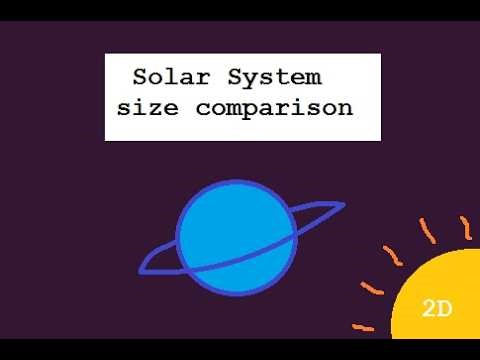 Solar system size comparison (2D)