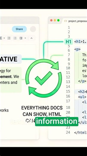 Is HTML actually this easy? #html #coding #webdesigner