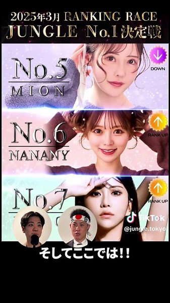 【ジャングル速報‼️】#関西コレクション #関コレ #ジャングル東京 #ランキング #まみ @まみ @まみの裏側