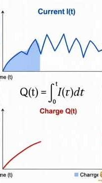 Calculus Finally Makes Sense After This Explanation.