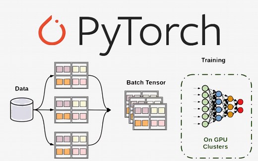 【Pytorch深度学习零基础入门】人生苦短，我选Pytorch！从环境部署到项目应用从零详解Pytorch框架！实在是太有料了！