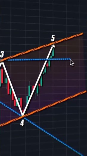 #crypto #stockmarket #priceaction #smc #trading #forextrading