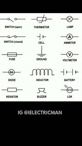 DM for Paid Promo Electrical symbols #electricalsymbol #electricsymbols #thyristor #grounding #electricswitch #electricengg #inductor #electrician #electricfuse | ielectricman Bhrugesh
