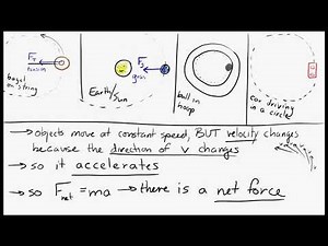 Circular Motion