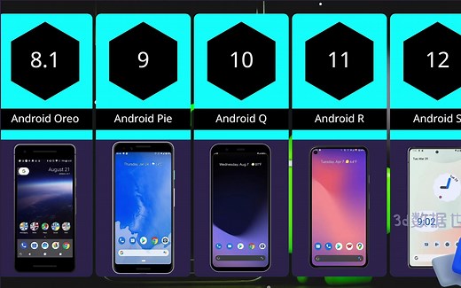 迄今为止所有的安卓版本，你记得哪版最好用