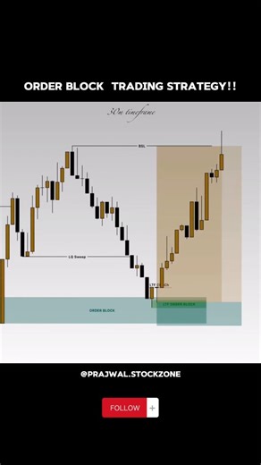 Order block, Fvg, order flow in Smc #trading #orderblocks #smc