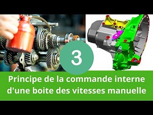 Principe de la commande interne d'une boite des vitesses manuelle