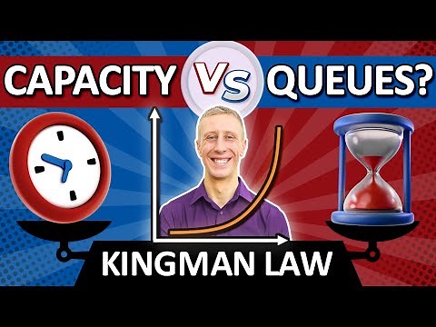 What Is the Kingman Law? Capacity Utilization vs. Queue Time Explained
