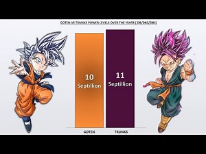 Kid Goten Vs Kid Trunks Power Levels (Dragon Ball Z)