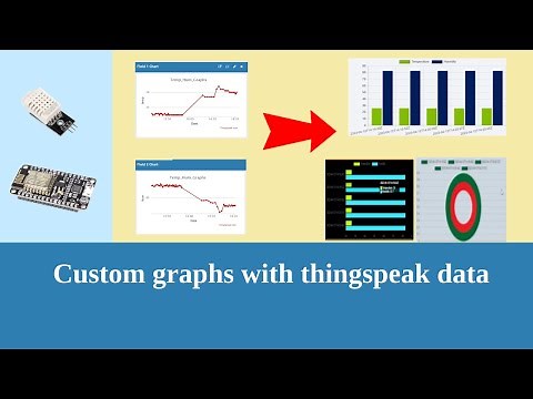 Creating Custom Graphs for ThingSpeak data #thingspeak #iot #esp8266