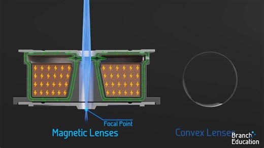 电子显微镜是怎么给原子拍照？How do Electron Microscopes Work- Taking Pictures of Atoms