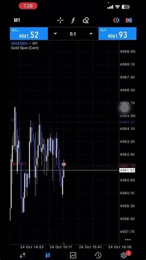 How to trade NFP 💪
