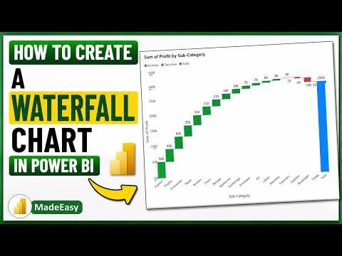 How to Create a Waterfall Chart in Power BI | Financial Analysis MadeEasy