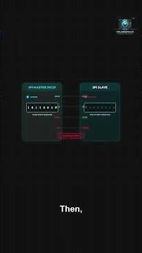 How does SPI Serial Peripheral Interface work