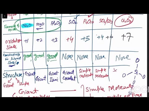 As Inorganic chemistry lecture #3 (periodicity)