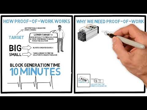 Bitcoin Proof of Work