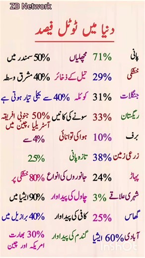 Global Statistics: Interesting Facts About World Resources & Percentages