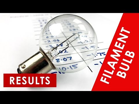 IV Characteristics of a Bulb Experiment RESULTS - GCSE Physics Required Practical