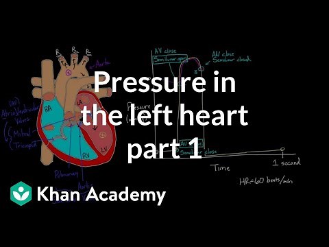 Pressure in the left heart - part 1 | Circulatory system physiology | NCLEX-RN | Khan Academy