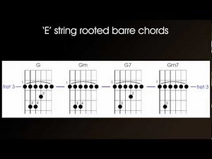 How to play guitar barre chords. E string rooted or first position, beginners guitar lesson