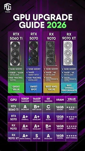 🔥 GPU UPGRADE GUIDE 2026 🔥