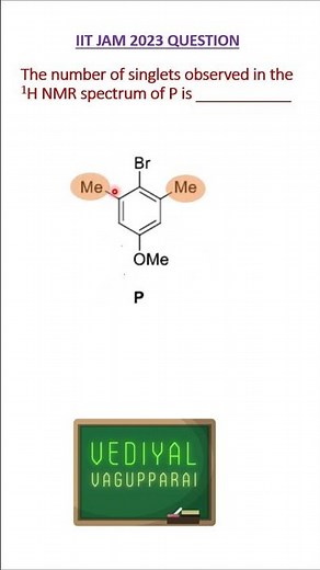 IIT JAM || NMR numerical easy solve