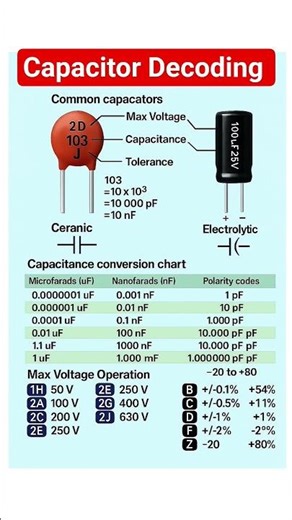 Capacitor decoding