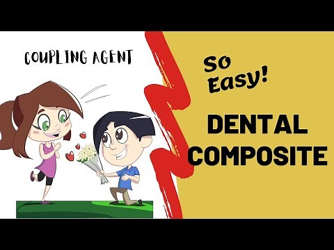 Dental Composites | Composition Simplified