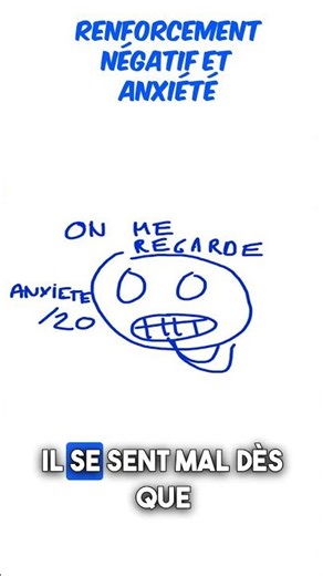 Renforcement négatif et anxiété