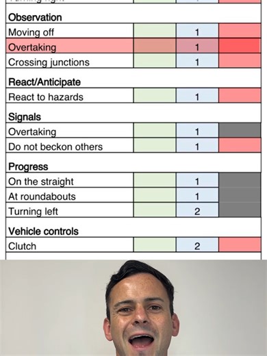 Overtaking Driving Test Tips for Learner Drivers