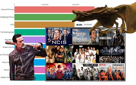 十大热门美剧排行1986-2020