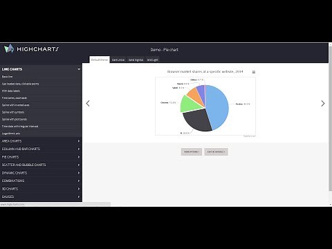 HighCharts - Reportes Gráficos Interactivos [Desde Cero]