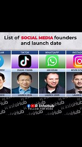 Social media Inventor and Lunch date..✨ #rinfohub #rohingyaresileance #Rohingya #facts #Info | R InfoHub