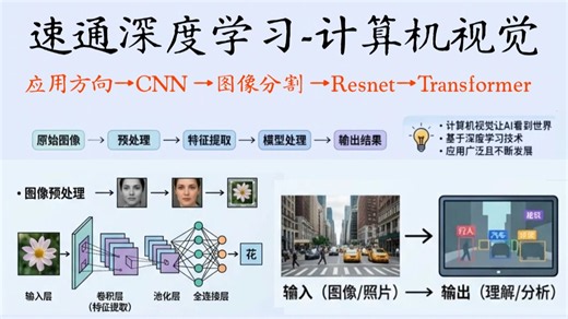 零基础怎么入门计算机视觉？一次性吃透 CNN、Resnet 迁移学习、FCN、U-Net分割网络与 Transformer 核心原理