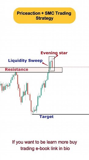 Priceaction SMC Trading Strategy 📈 This video is only for educational purposes #trading #intraday #TradingStrategy #ICT #smctrading #forexsignals #trendingreelsvideo #daytrading #trader | Profitable trader