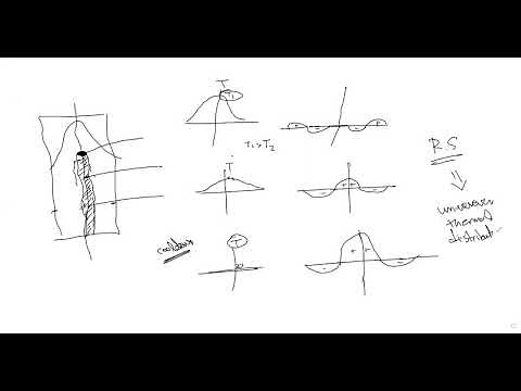 Residual Stresses In Welding - Explained Simply
