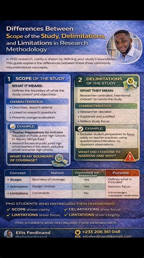💥Differences Between Scope of the Study, Delimitations, and Limitations in Research Methodology👇 In PhD research, clarity in methodology is judged not only by what you study but also by how well you explain the boundaries and constraints of your work. Three concepts are often confused but serve distinct academic purposes: scope of the study, delimitations, and limitations. Each plays a different role in demonstrating rigor and transparency. 1. Scope of the Study What it means The scope of the 