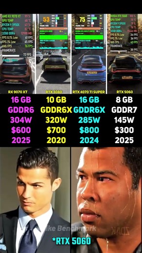 RX 9070 XT vs RTX 3080 vs RTX 4070 Ti SUPER vs RTX 5060 | Test in 6 Games
