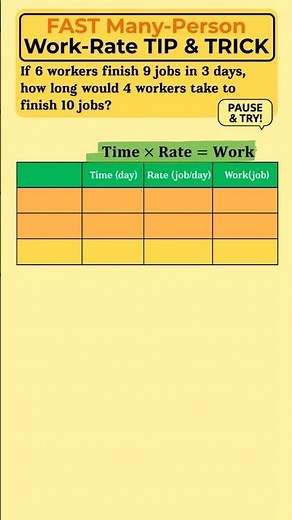 FAST Work-Rate Trick: Many Workers, Many Jobs!