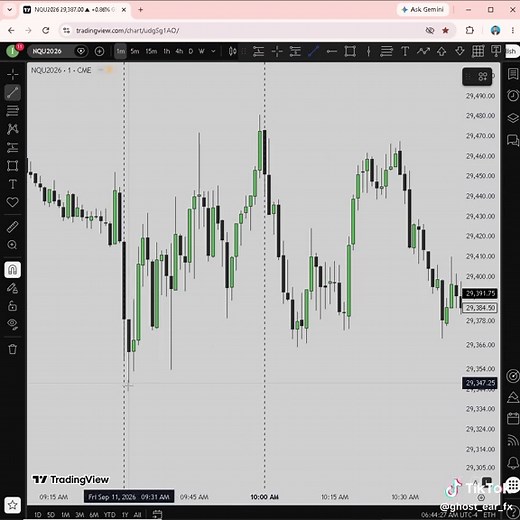 ICT Concepts Forex Trading Explained