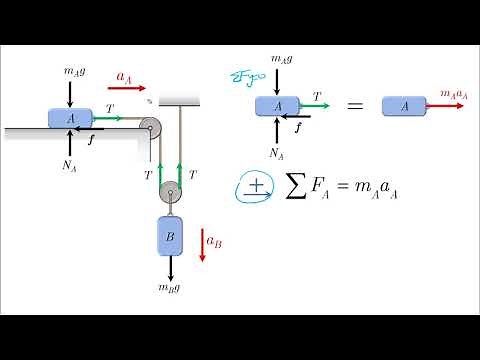 Force and Acceleration - How to Solve Problems - Dynamics Tutorial