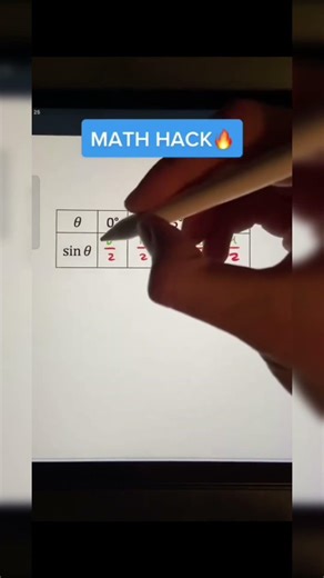 TRIGONOMETRY MATHS HACK.