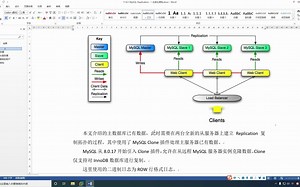 17.4.1.MySQL Replication：一主多从架构
