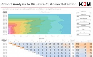 Cohort Analysis